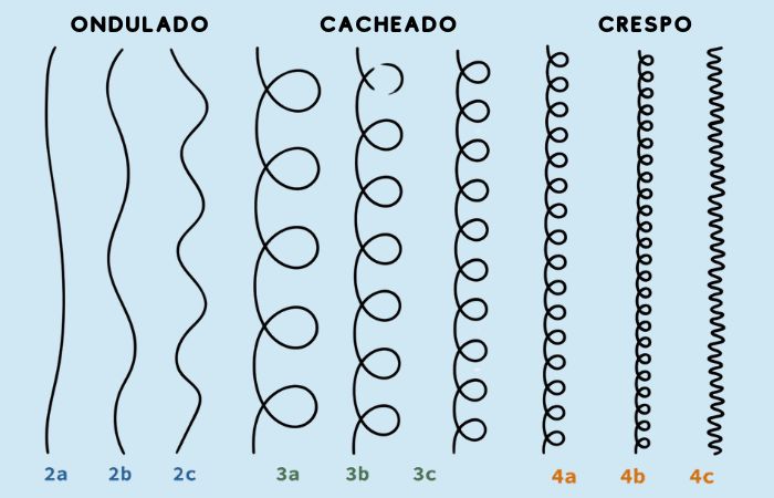 Homem No Espelho - tipos de cabelo masculino cacheado e crespo