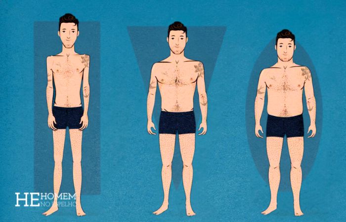 Homem No Espelho - Ectomorfo, mesomorfo, endomorfo: tipo corporal