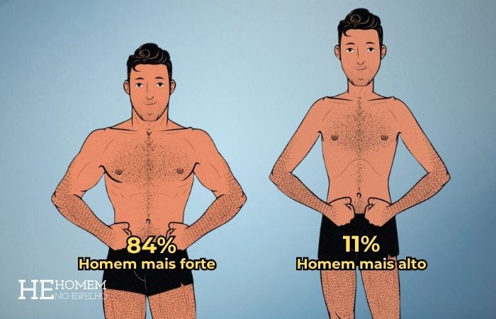 Homem No Espelho - Qual é o corpo masculino mais atraente?