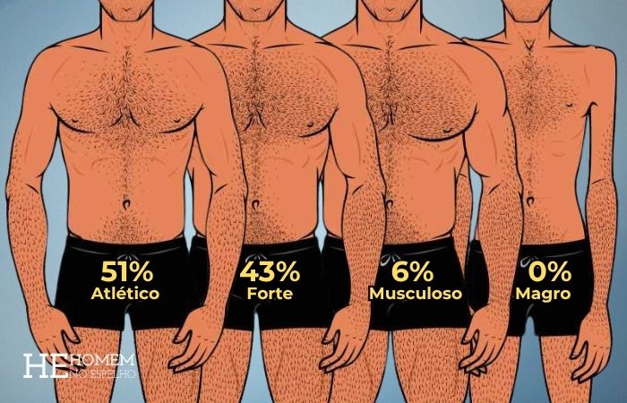 Homem No Espelho - Qual é o corpo masculino mais atraente?