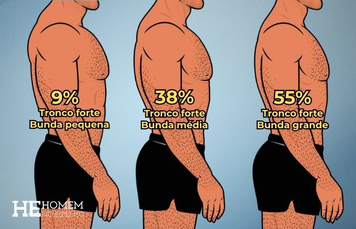 Homem No Espelho - Qual é o corpo masculino mais atraente?